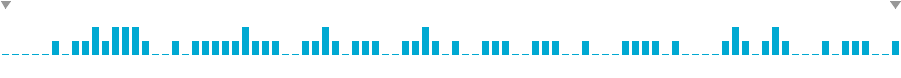 Frequency of lines in Launch