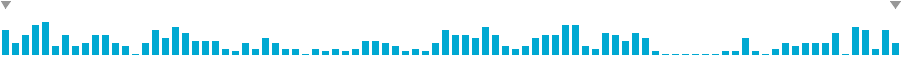 Frequency of lines in 3rd Orbit