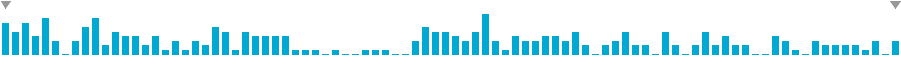 Frequency of lines in Reentry